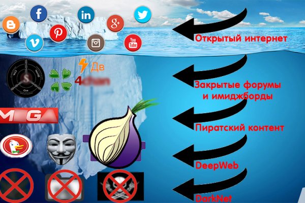 Кракен площадка зеркало